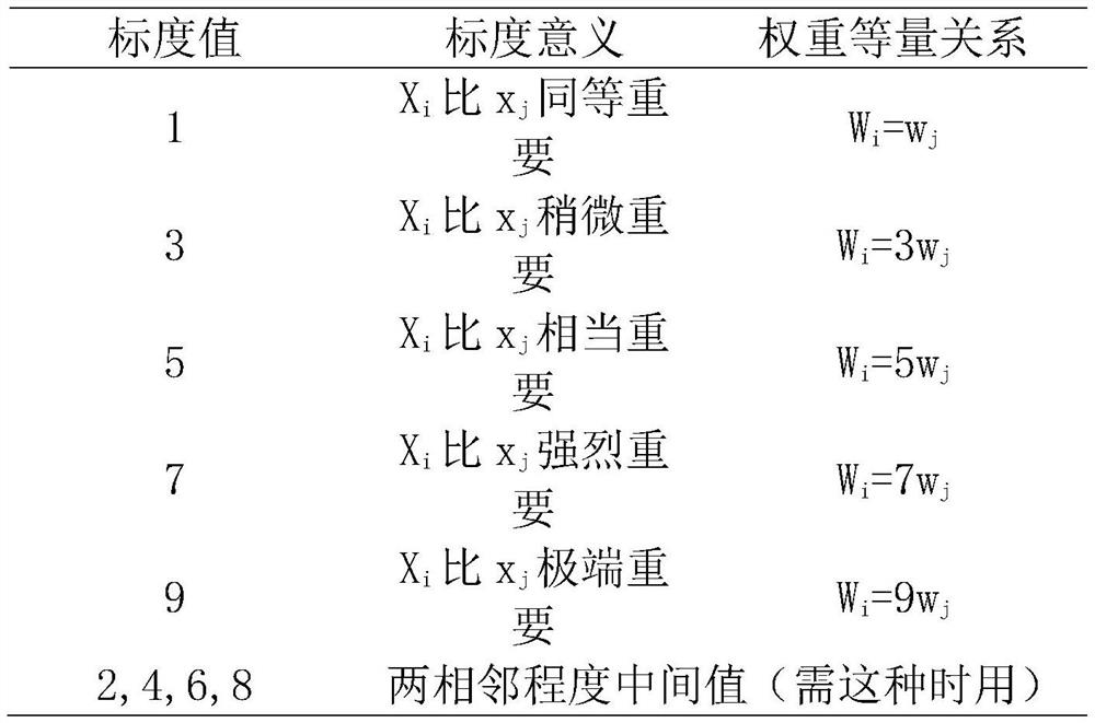 Pharmacoeconomics evaluation method based on MAUT method