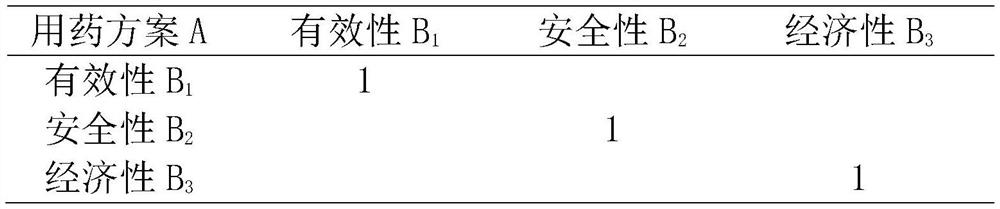 Pharmacoeconomics evaluation method based on MAUT method