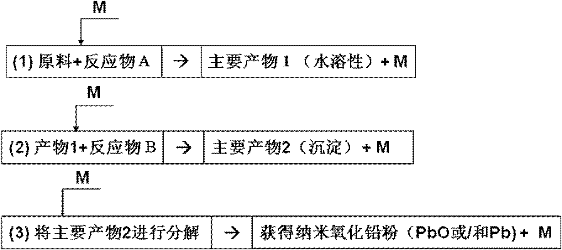 Preparation method of lead-acid battery PbO nano-powder