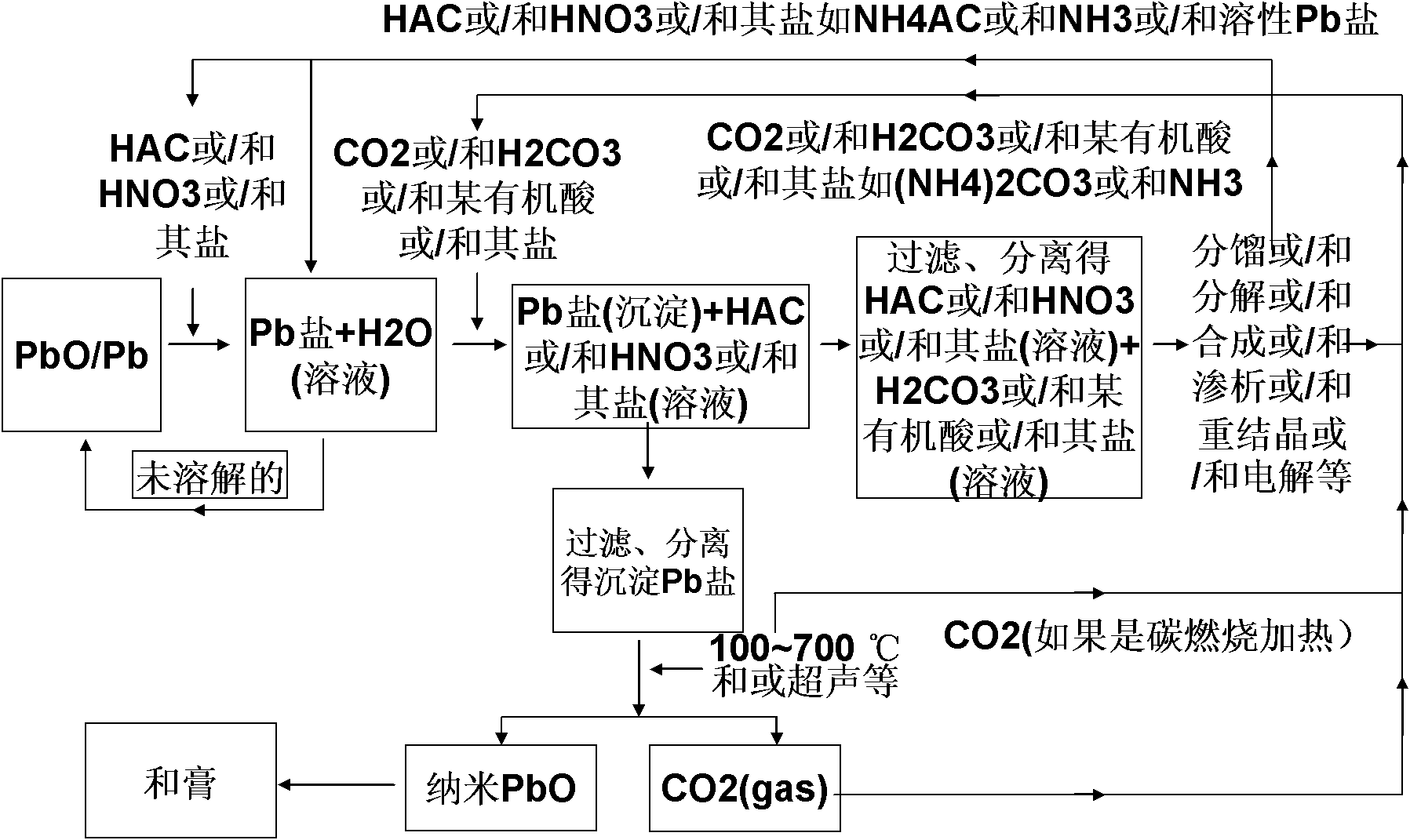 Preparation method of lead-acid battery PbO nano-powder