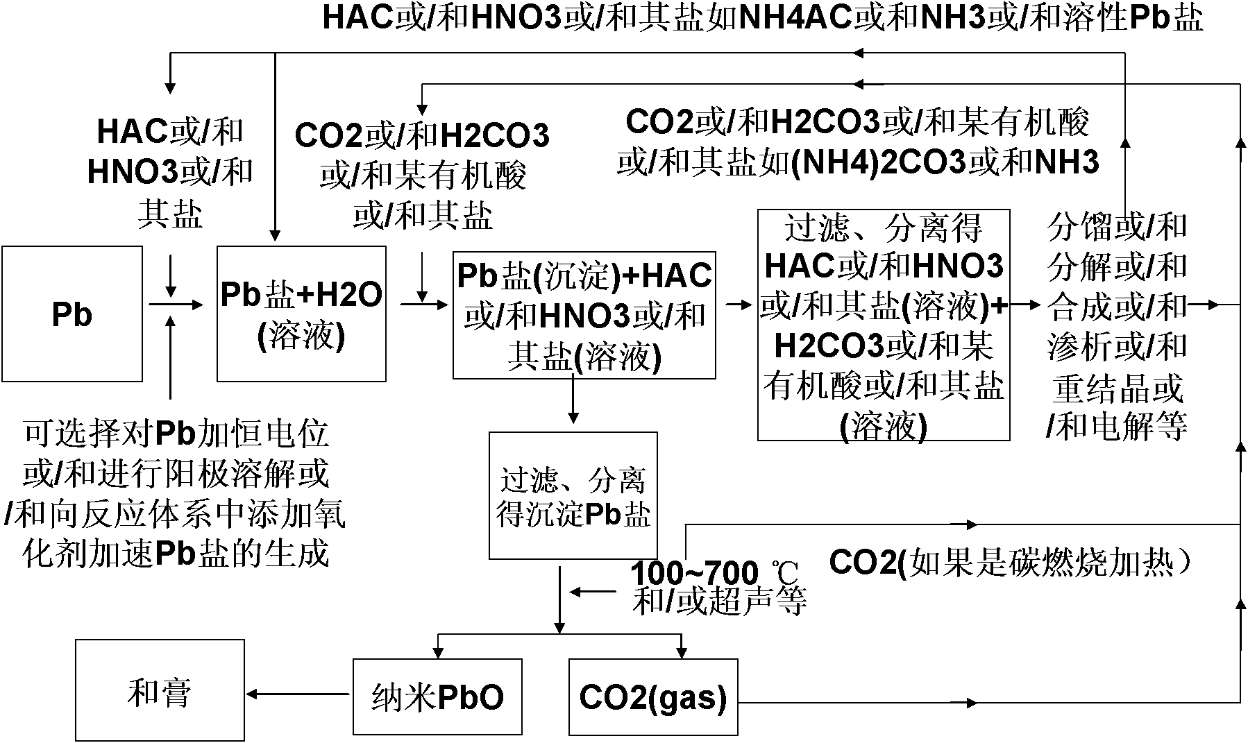 Preparation method of lead-acid battery PbO nano-powder