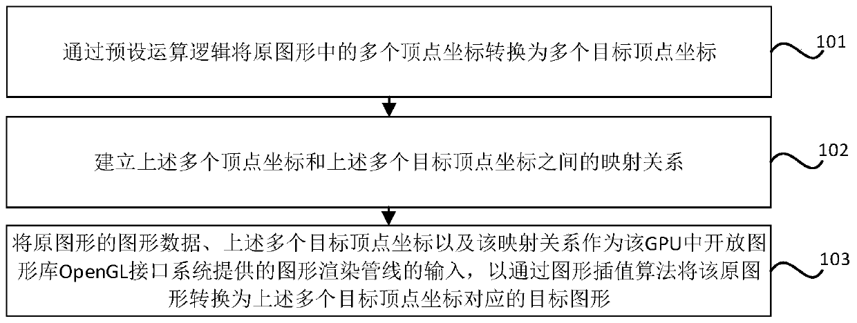 Graphic conversion method and device, storage medium and electronic equipment