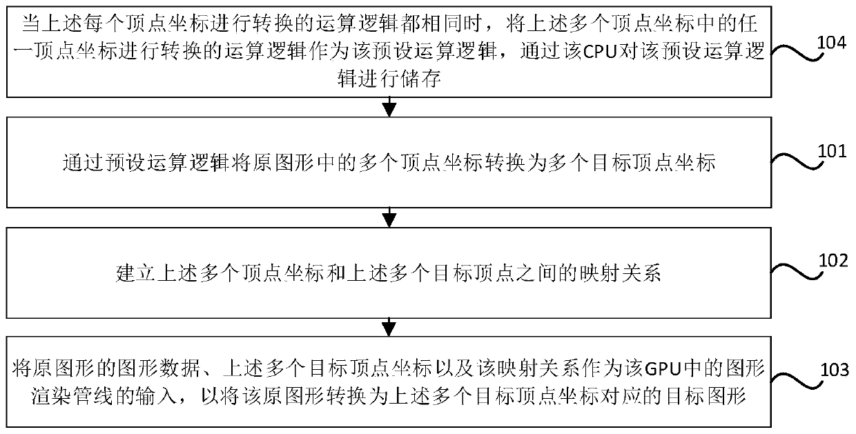 Graphic conversion method and device, storage medium and electronic equipment