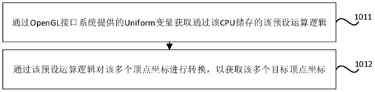 Graphic conversion method and device, storage medium and electronic equipment