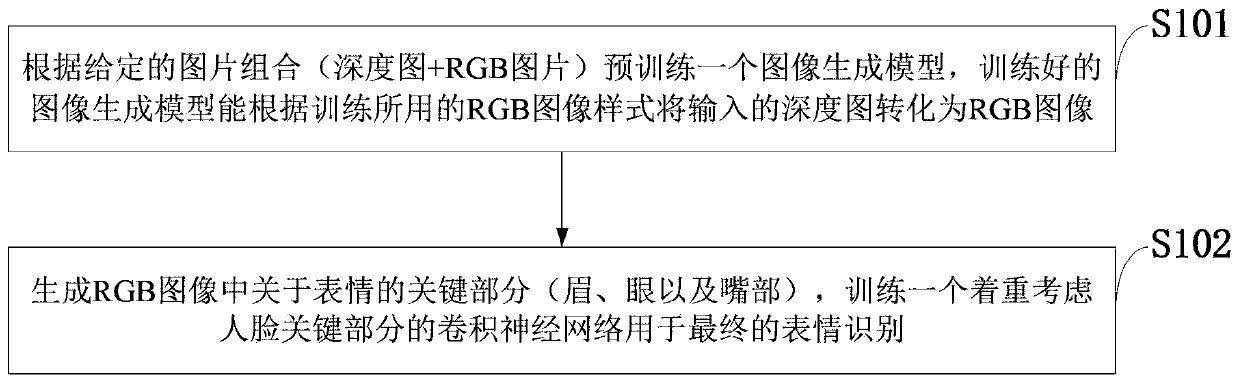 Facial expression recognition method and system, storage medium, computer program and terminal