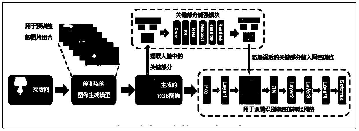 Facial expression recognition method and system, storage medium, computer program and terminal