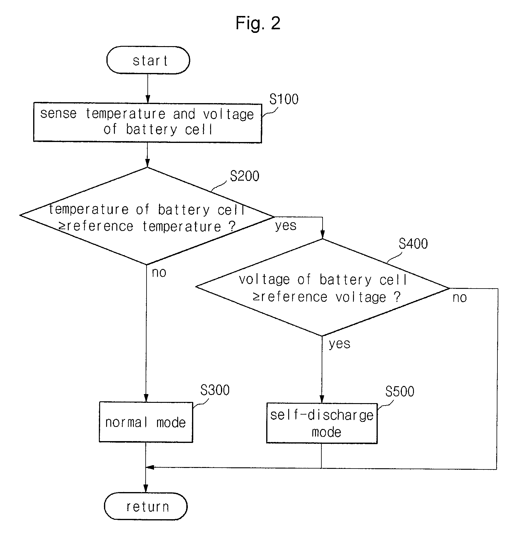 Protection circuit for battery pack and battery pack including the same