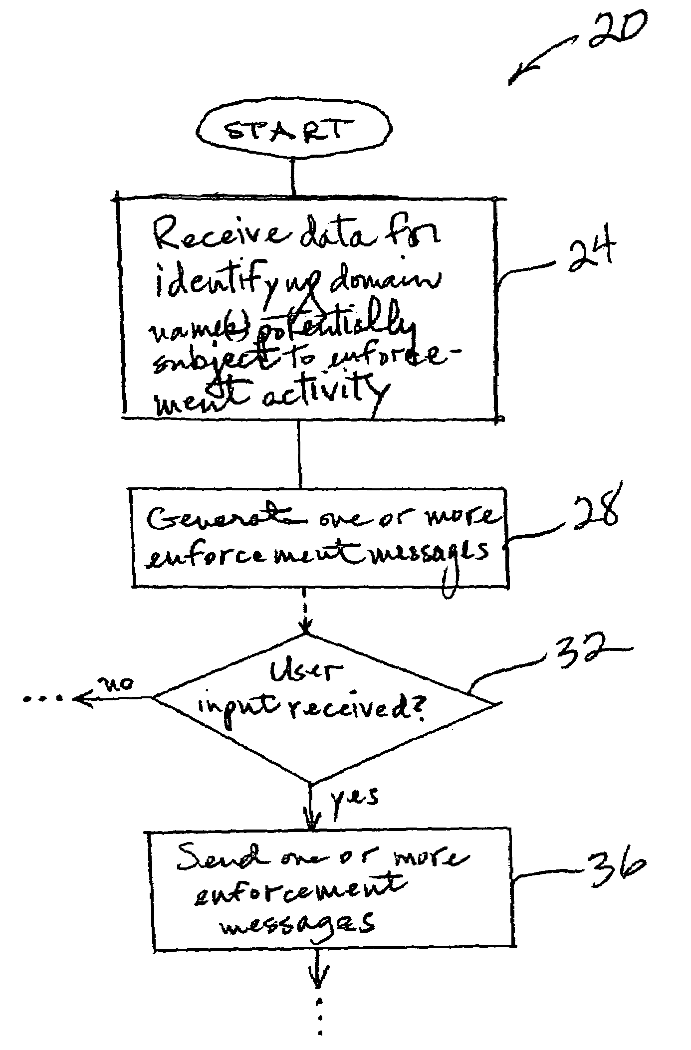 Policing internet domains