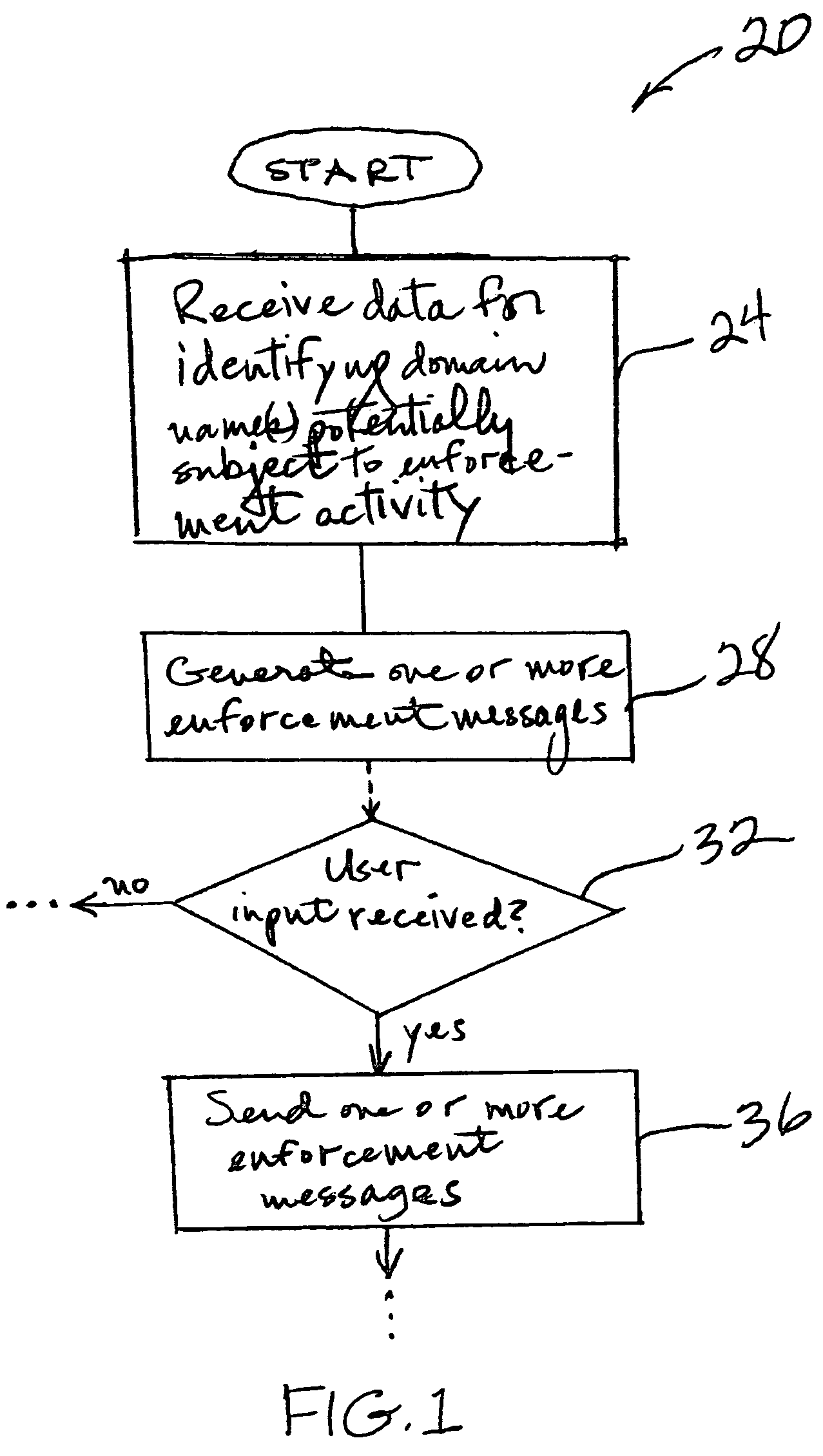 Policing internet domains