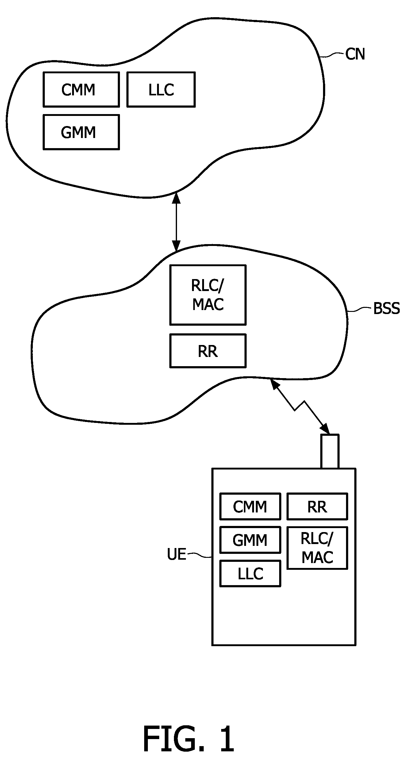 Transferring data in a dual transfer mode between a mobile network and mobile stations