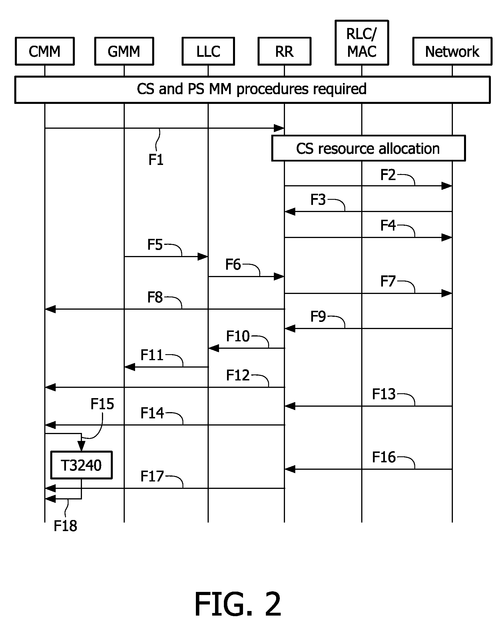 Transferring data in a dual transfer mode between a mobile network and mobile stations