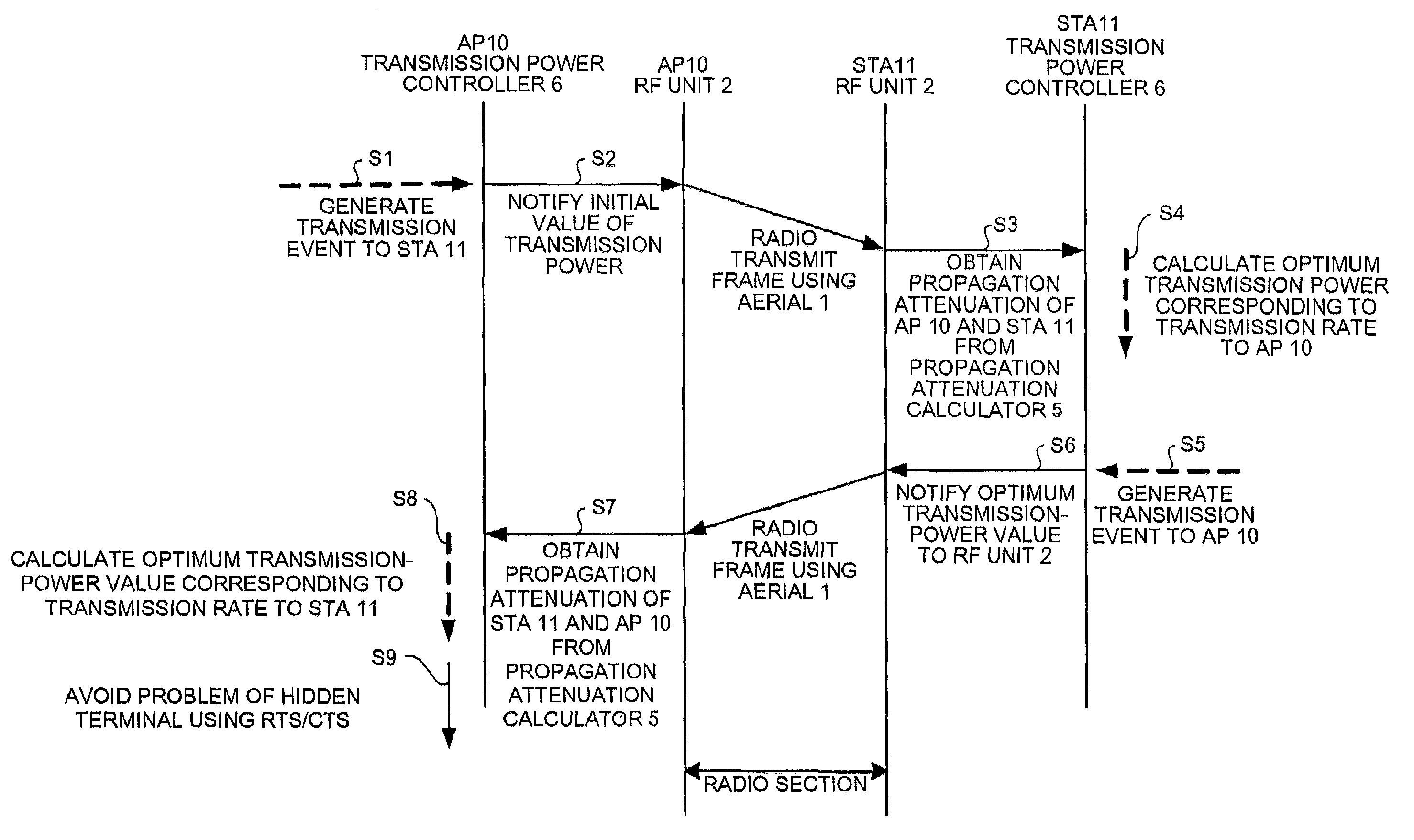 Radio device and interference avoiding method by transmission power control