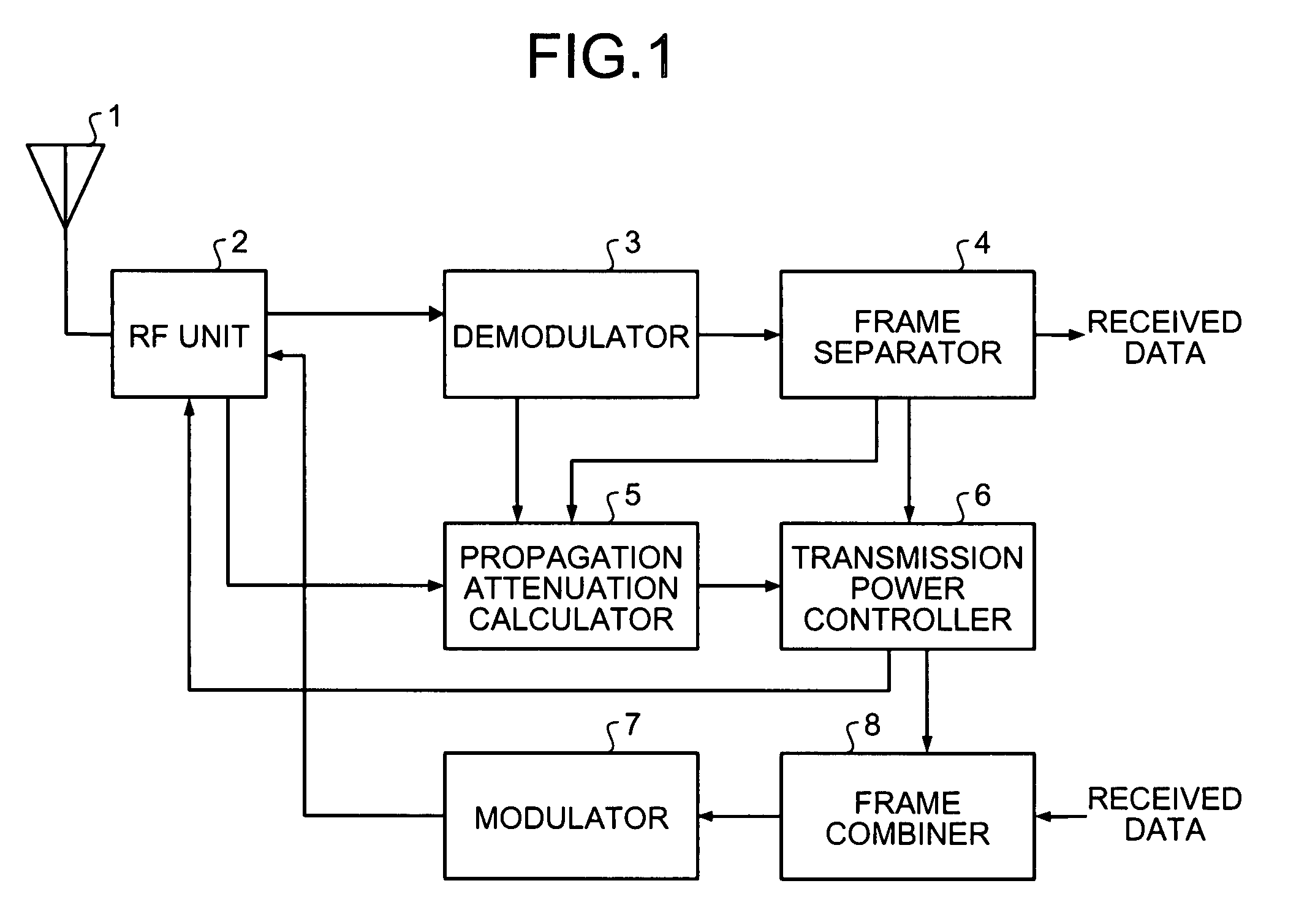 Radio device and interference avoiding method by transmission power control