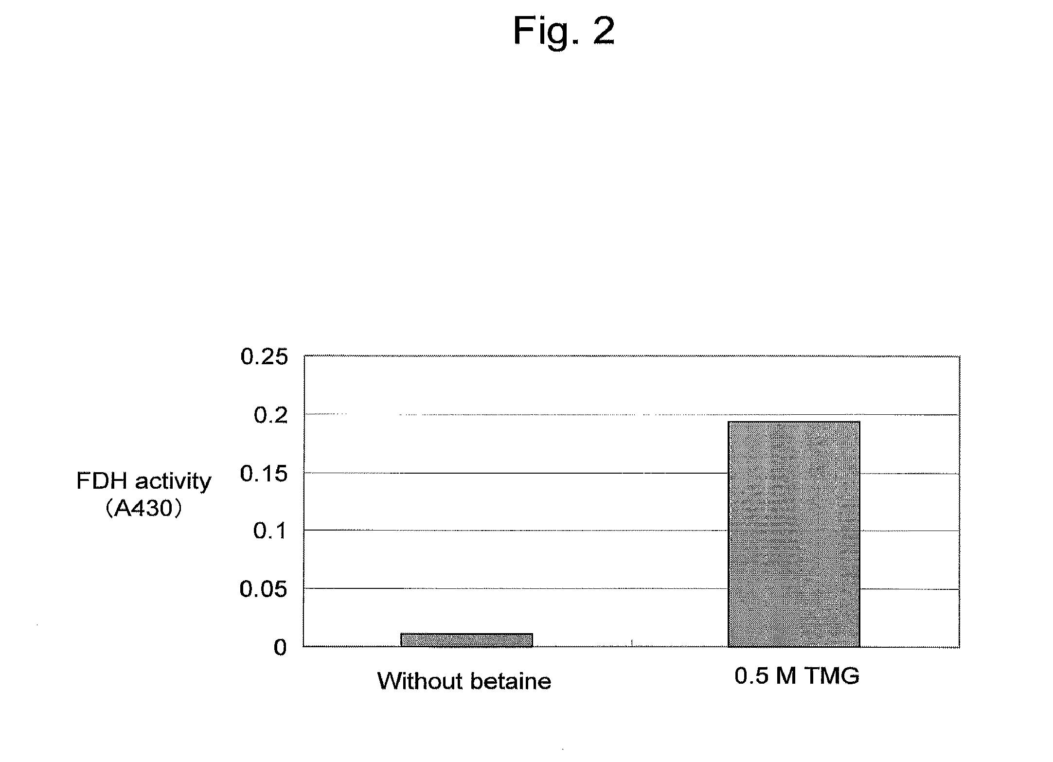 Solution for cell-free protein synthesis, kit for cell-free protein synthesis, and method of protein synthesis