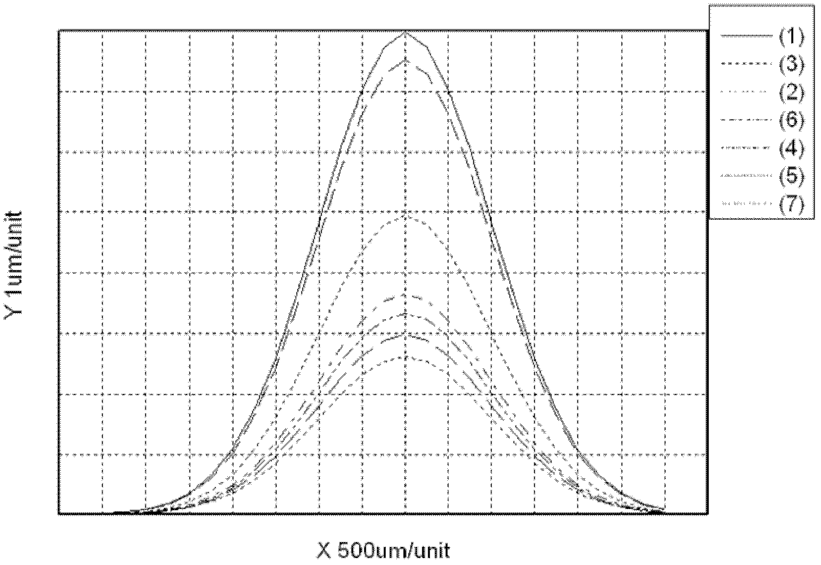 Organosiloxane polymer, preparation method of the organosiloxane polymer, color photoresist for color filter, color filter and preparation method of the color filter