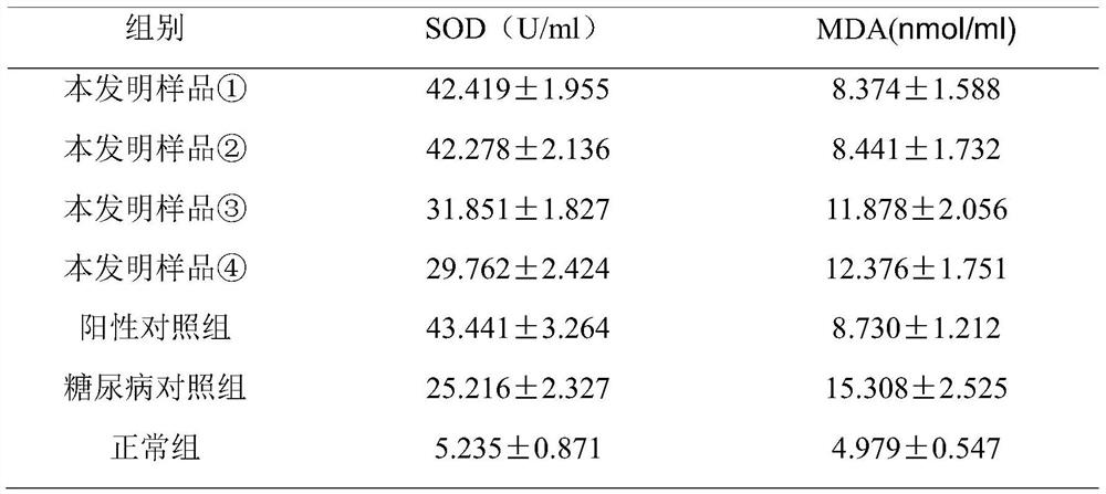 A kind of pharmaceutical composition for treating diabetic retinopathy