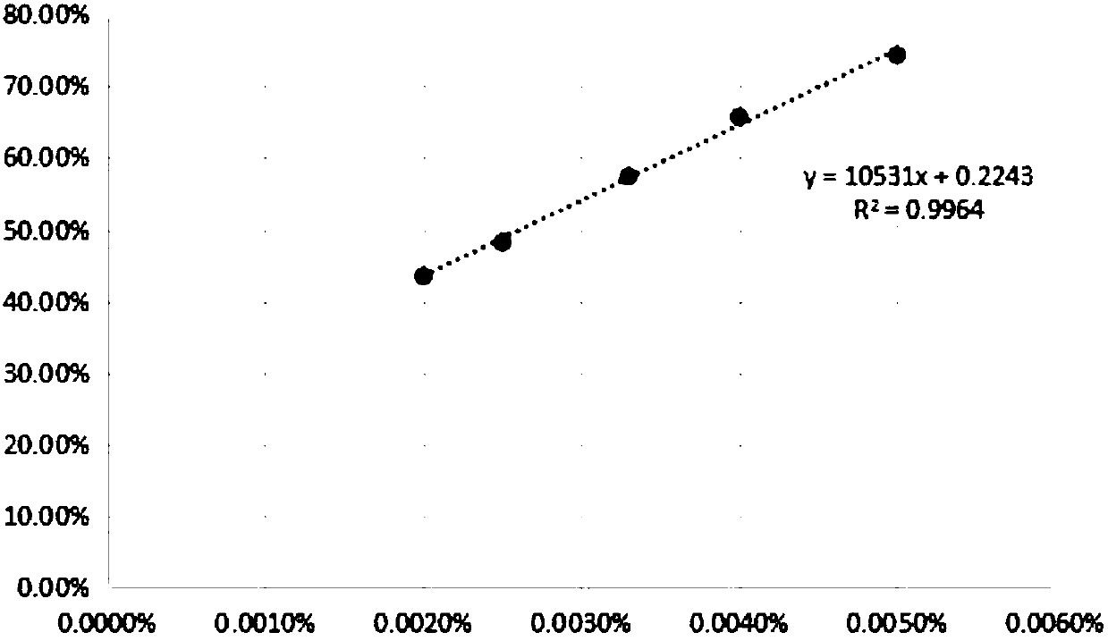 Green tea fermentation filtrate and preparation method and application thereof