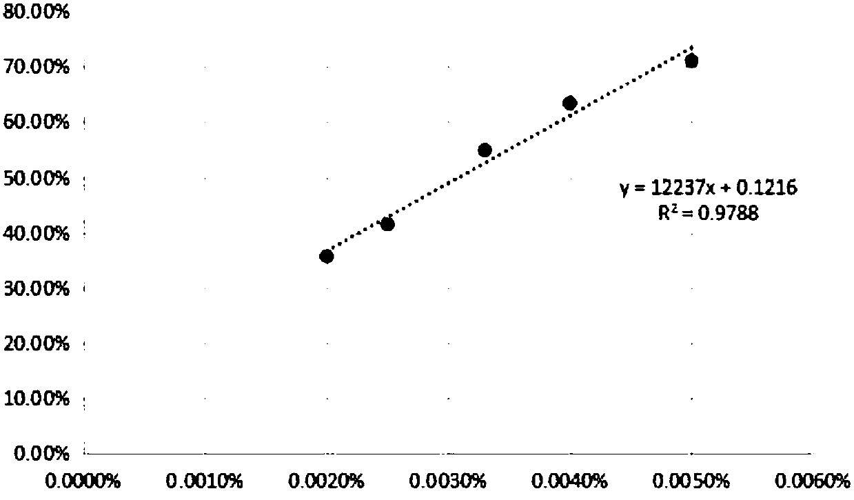 Green tea fermentation filtrate and preparation method and application thereof