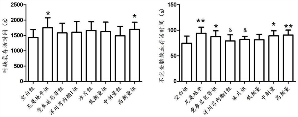 A pharmaceutical composition for treating ischemic stroke and its application