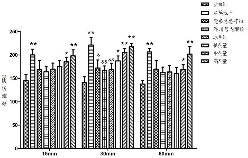 A pharmaceutical composition for treating ischemic stroke and its application