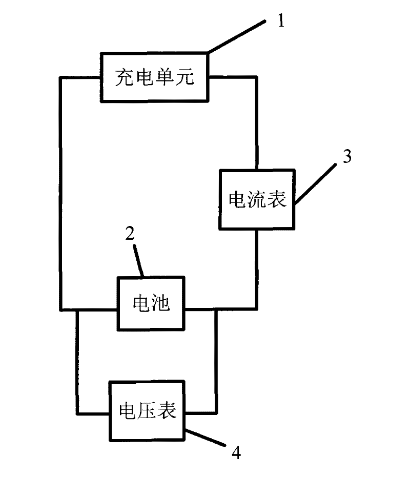 Battery charging test device