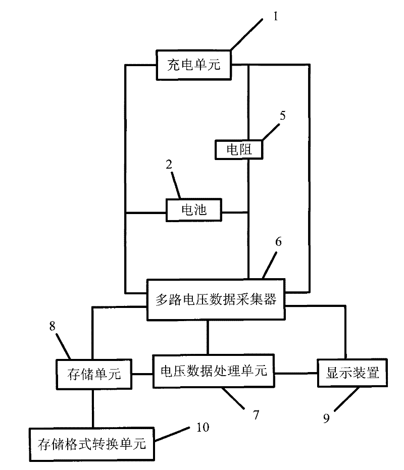 Battery charging test device