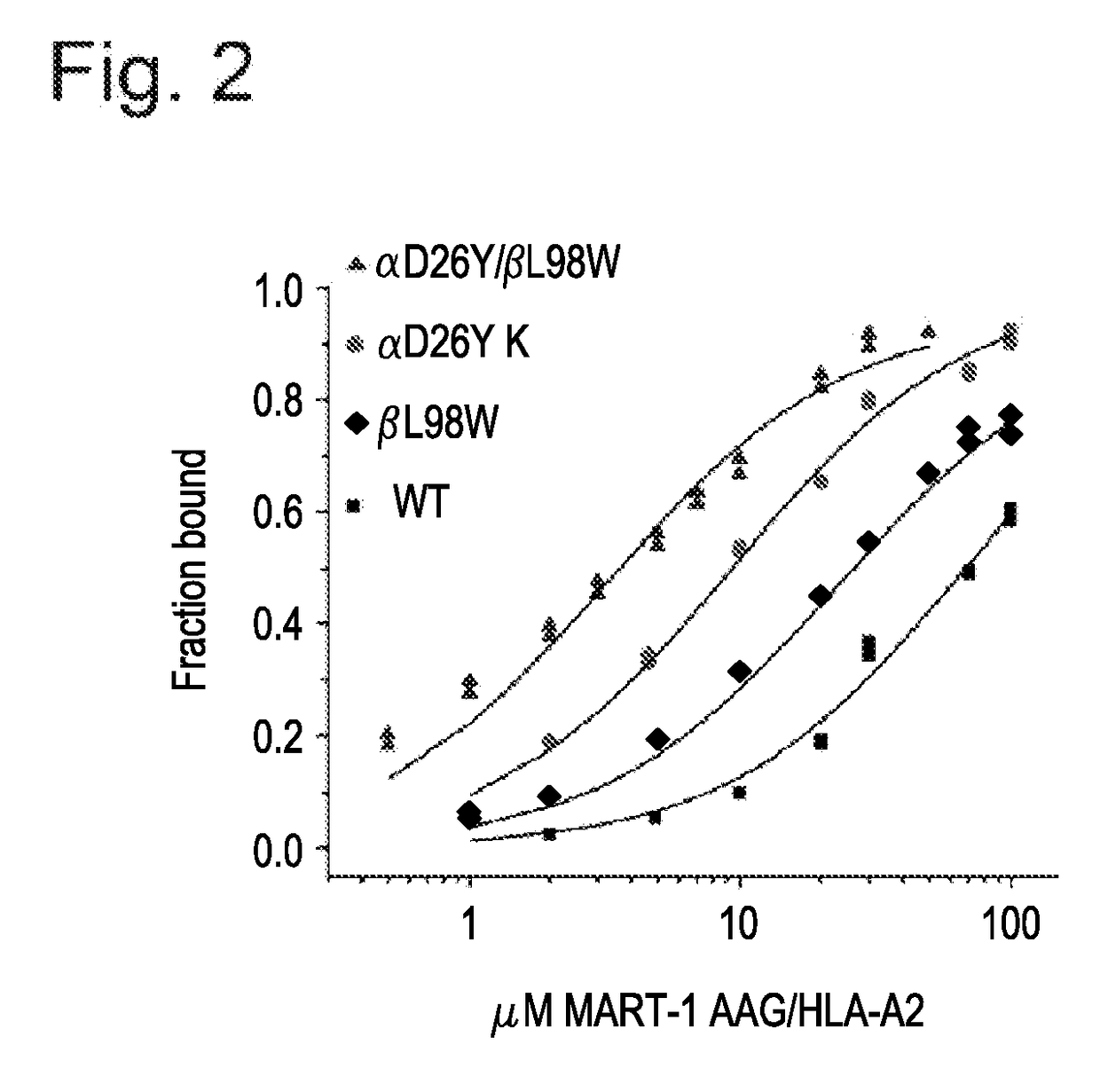 Molecular constructs and uses thereof