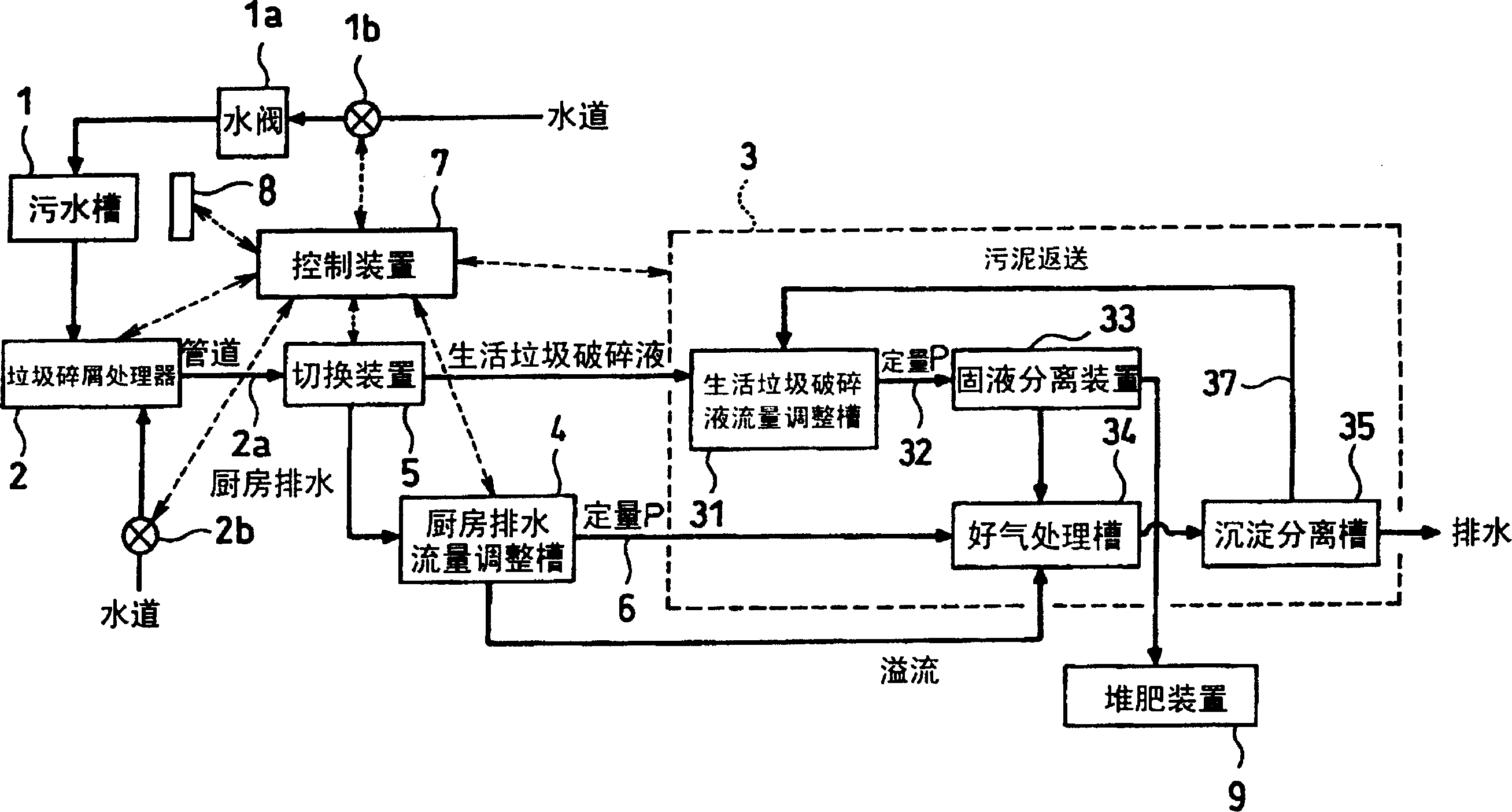 Processing system for drain off water