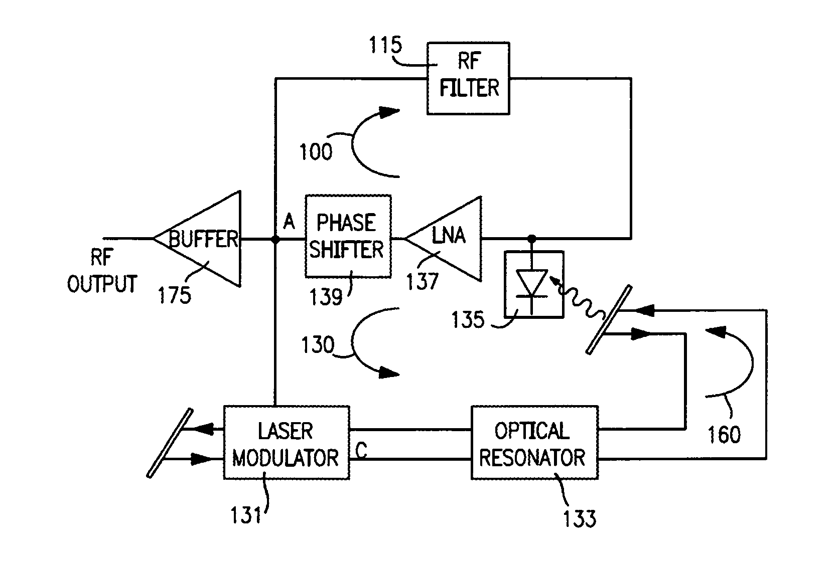 Opto-electronic oscillator and method