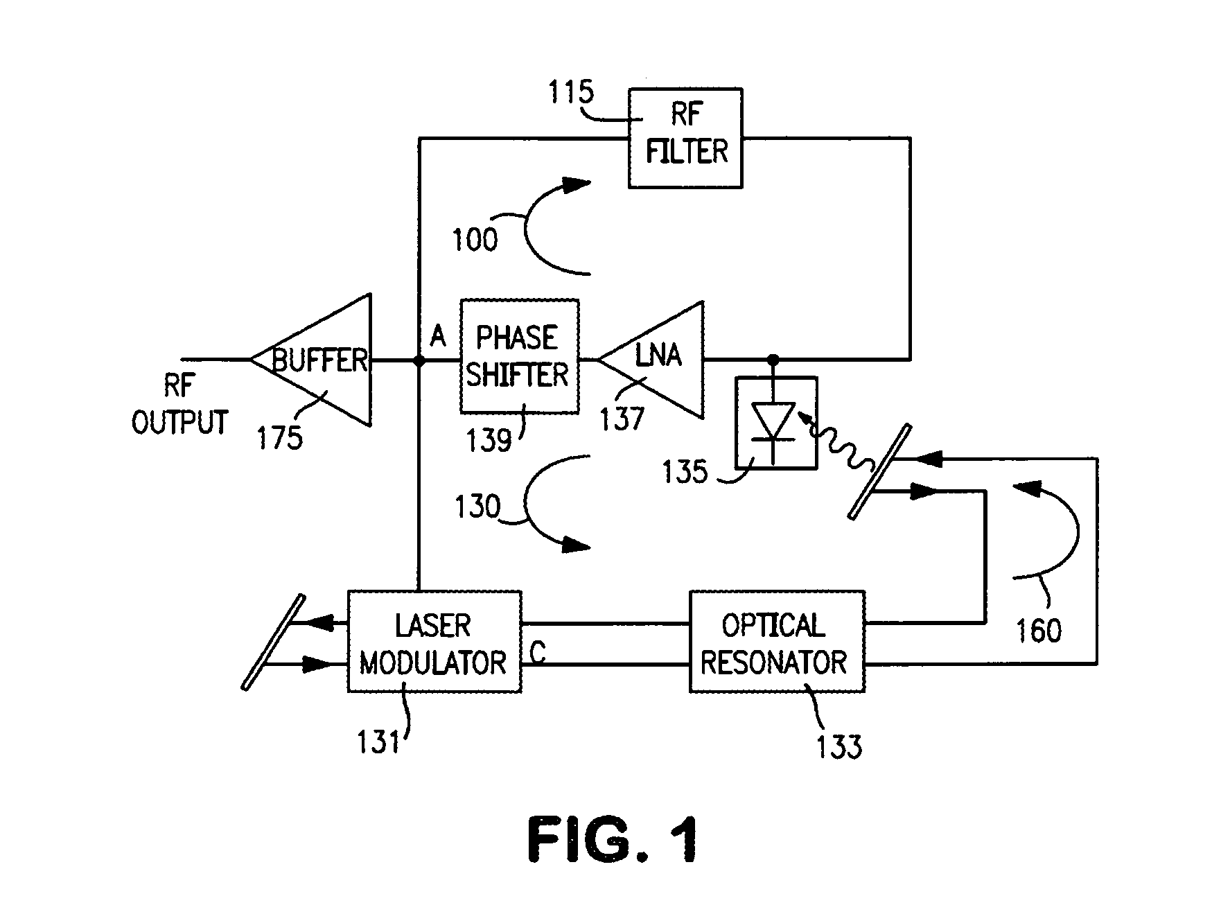 Opto-electronic oscillator and method