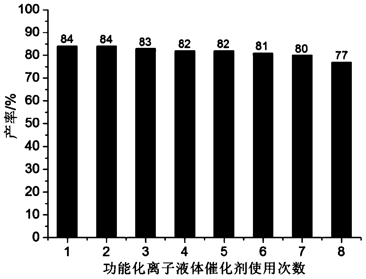 Catalyst, system and method for catalytically preparing benzimidazolo[2,1-b]quinolin-6-one derivatives