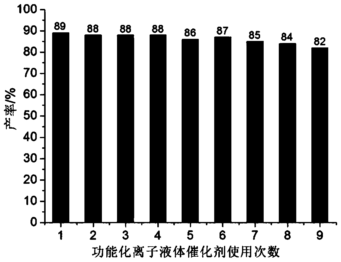 Catalyst, system and method for catalytically preparing benzimidazolo[2,1-b]quinolin-6-one derivatives