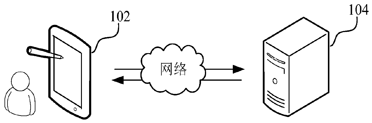 Access control method and device, computer equipment and storage medium