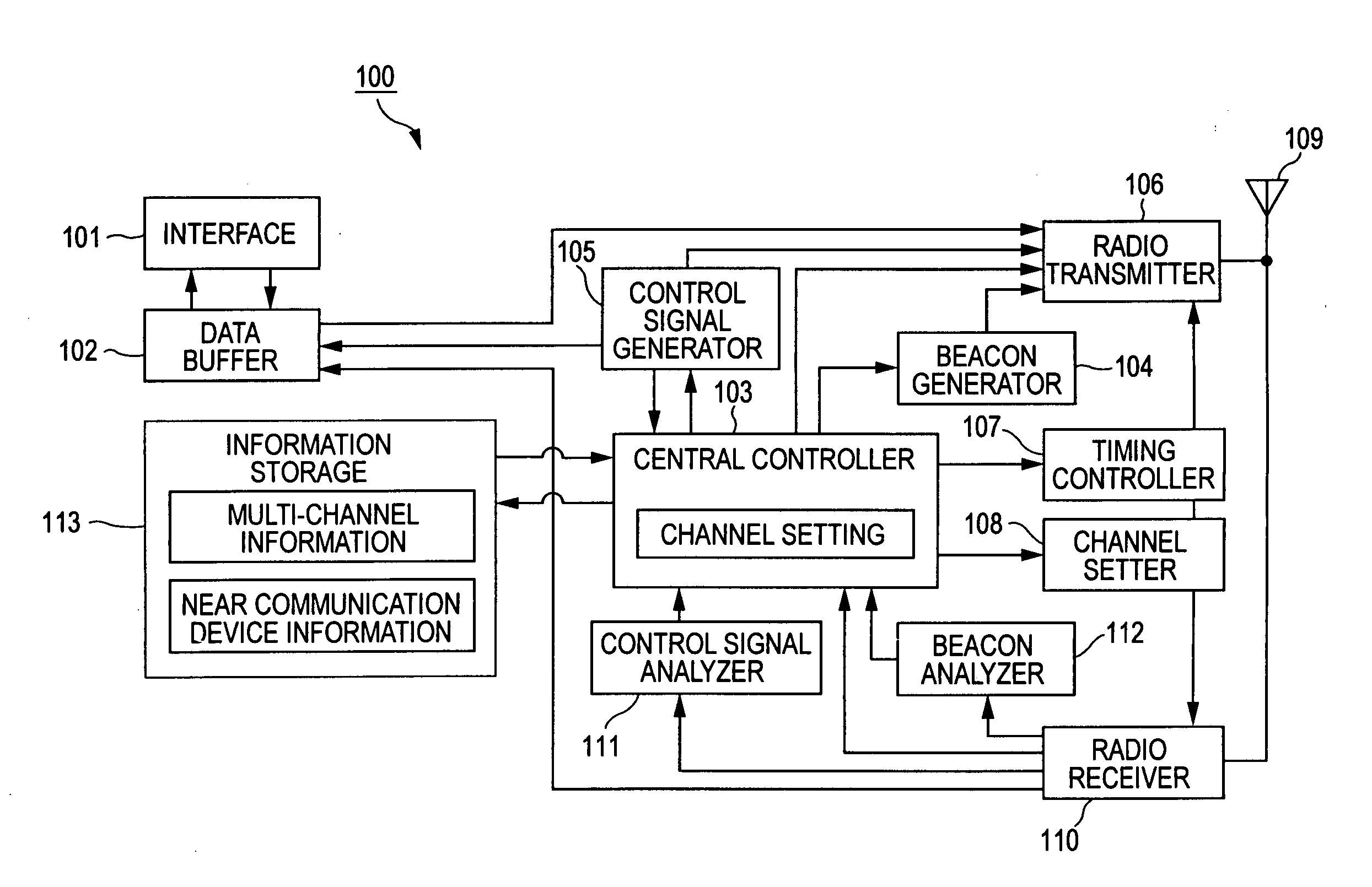 System, apparatus, method, and computer program for radio communication