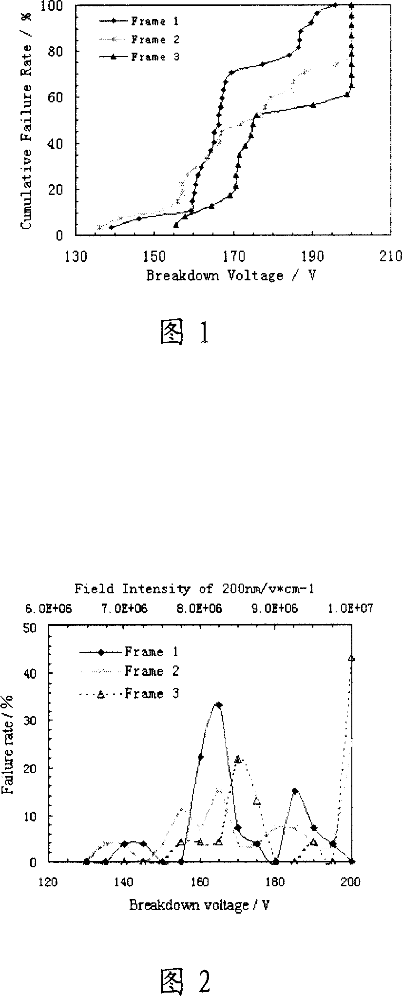 Method for estimating and monitoring dielectric film quality and reliability