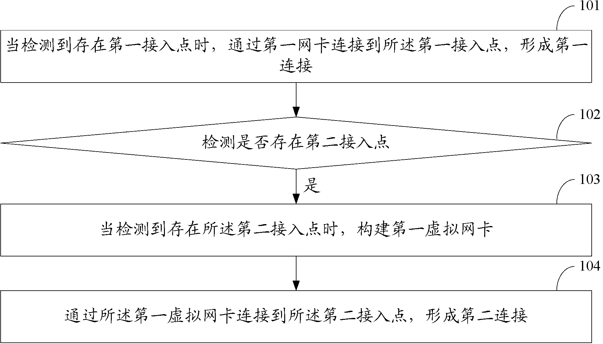 Virtual network card constructing method and electronic equipment