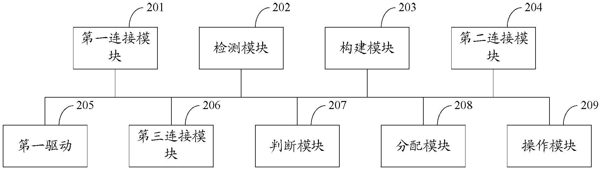 Virtual network card constructing method and electronic equipment