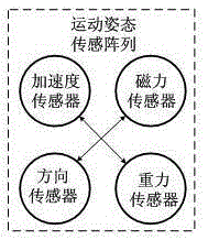 A light-touch intraocular pressure horizontal or vertical measuring device and method