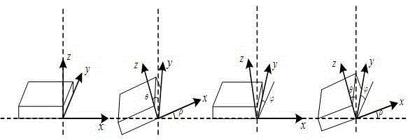 A light-touch intraocular pressure horizontal or vertical measuring device and method