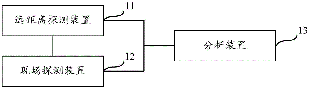 A split-type chemical detection and analysis device