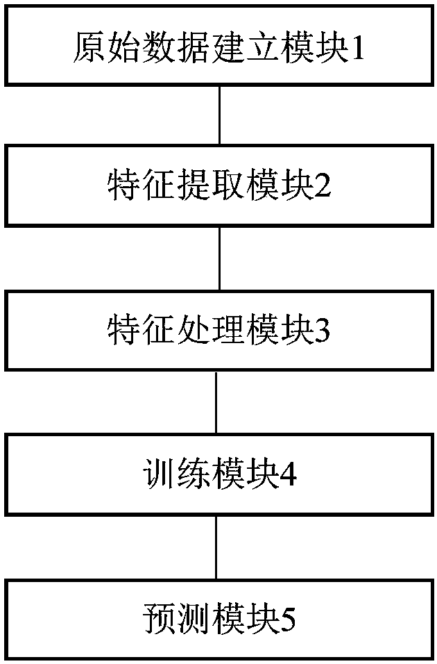 Face in-vivo detection system based on color and singular value features