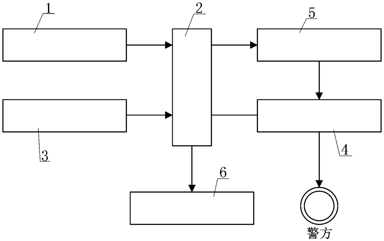 A dangerous target recognition and alarm method