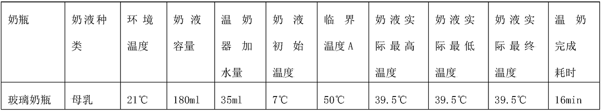 Milk warmer and water-bathing milk warming method used by the same