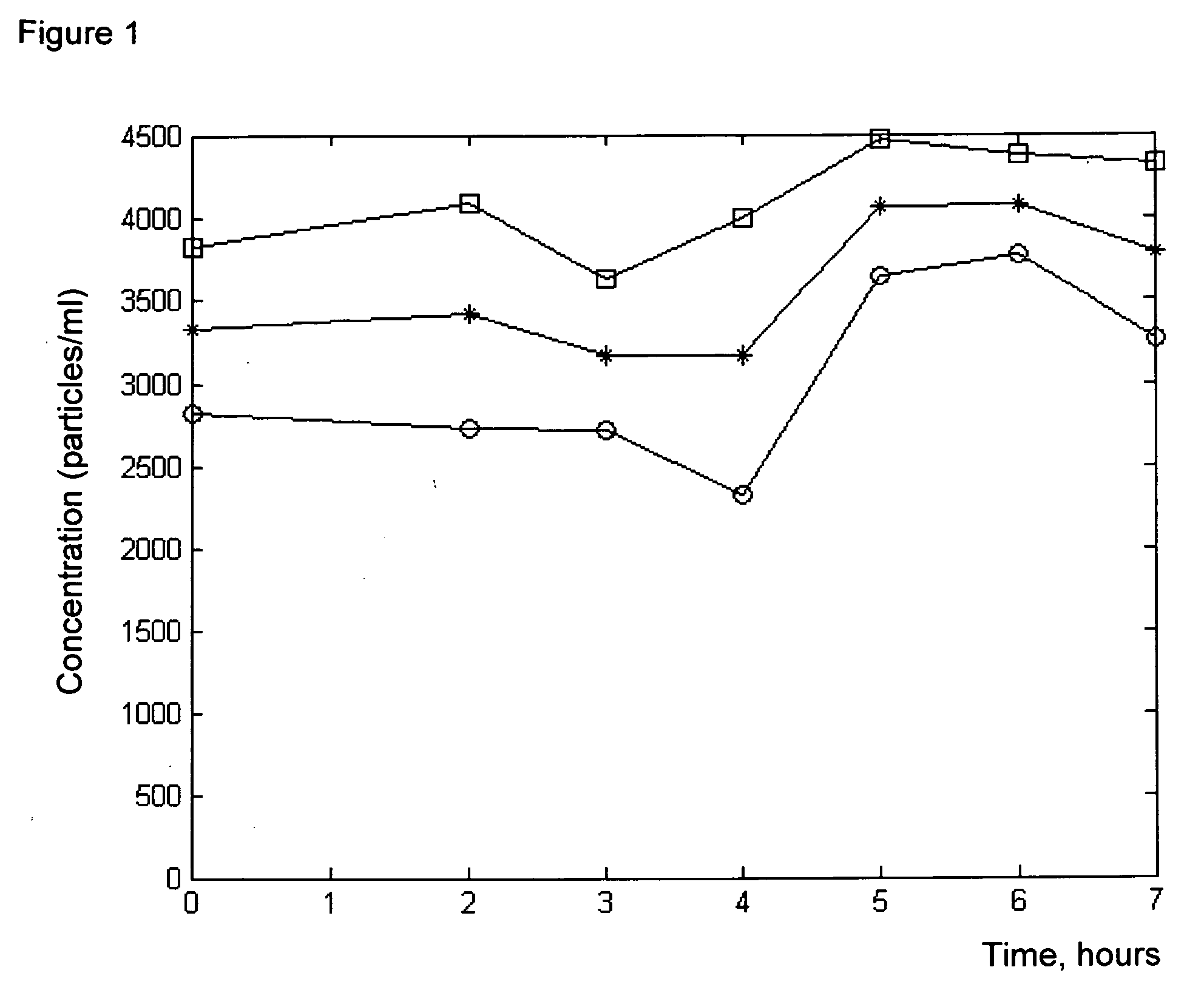 Method for determining the quantity of microbiological objects during cultivation thereof