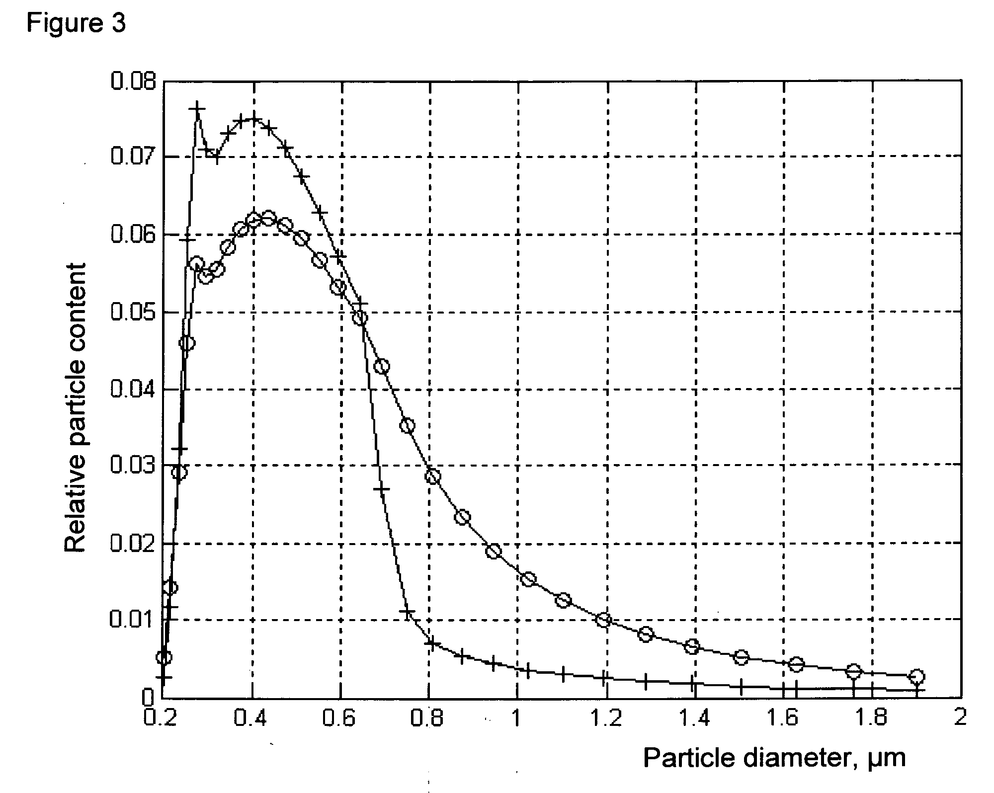 Method for determining the quantity of microbiological objects during cultivation thereof