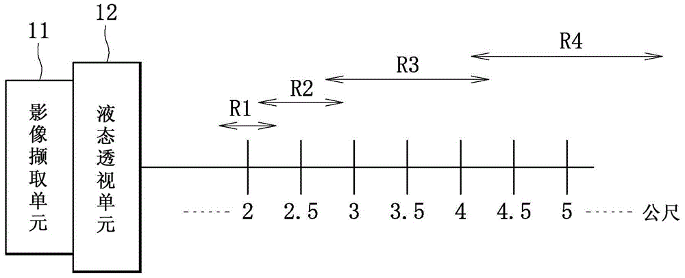 Focus system and focus method