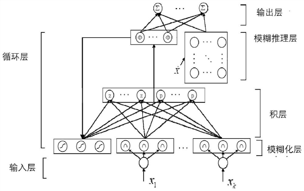 Fatigue detection method based on EEG and ECG with ECG sensor embedded in the steering wheel