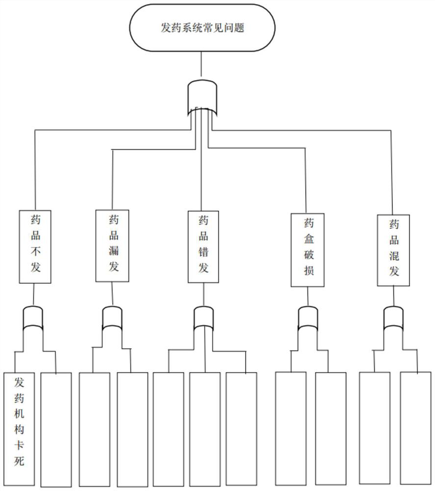 Intelligent pharmacy self-diagnosis and self-repairing system and method based on cloud-edge collaboration