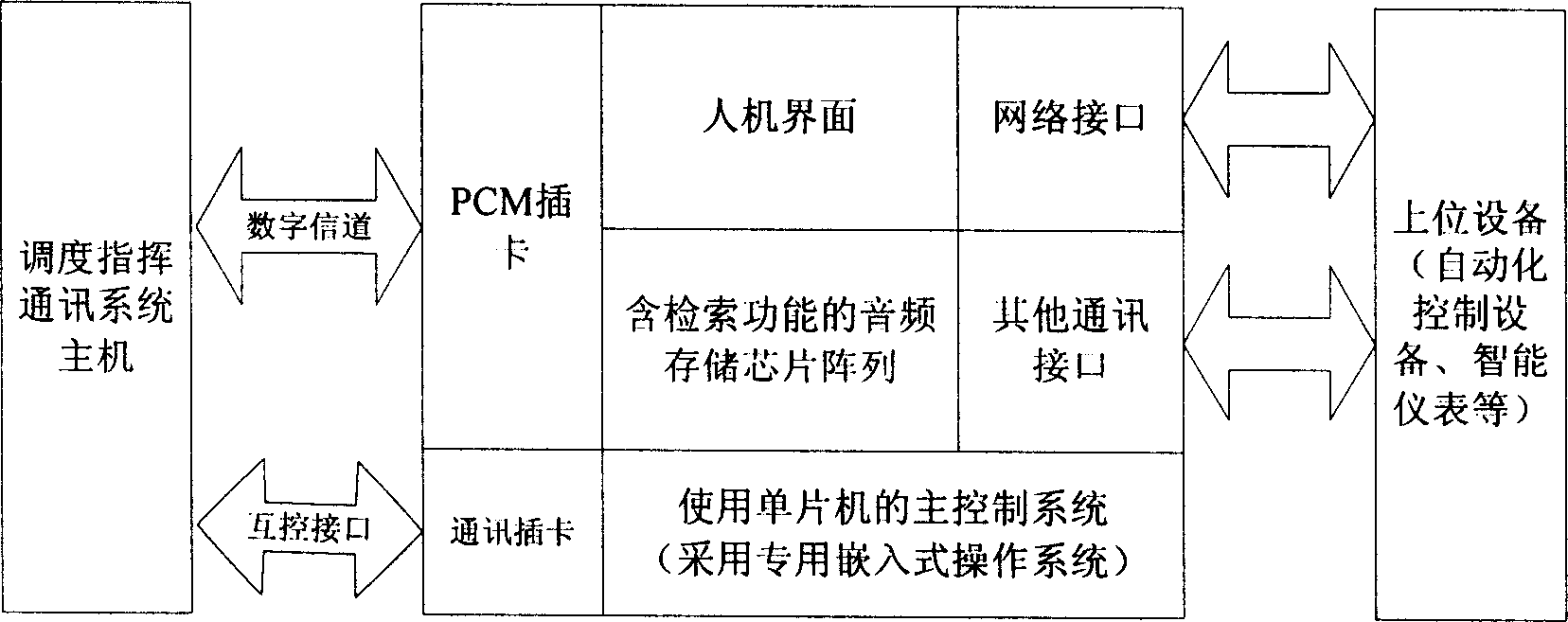 Phonetic gateway of universal dispatching management