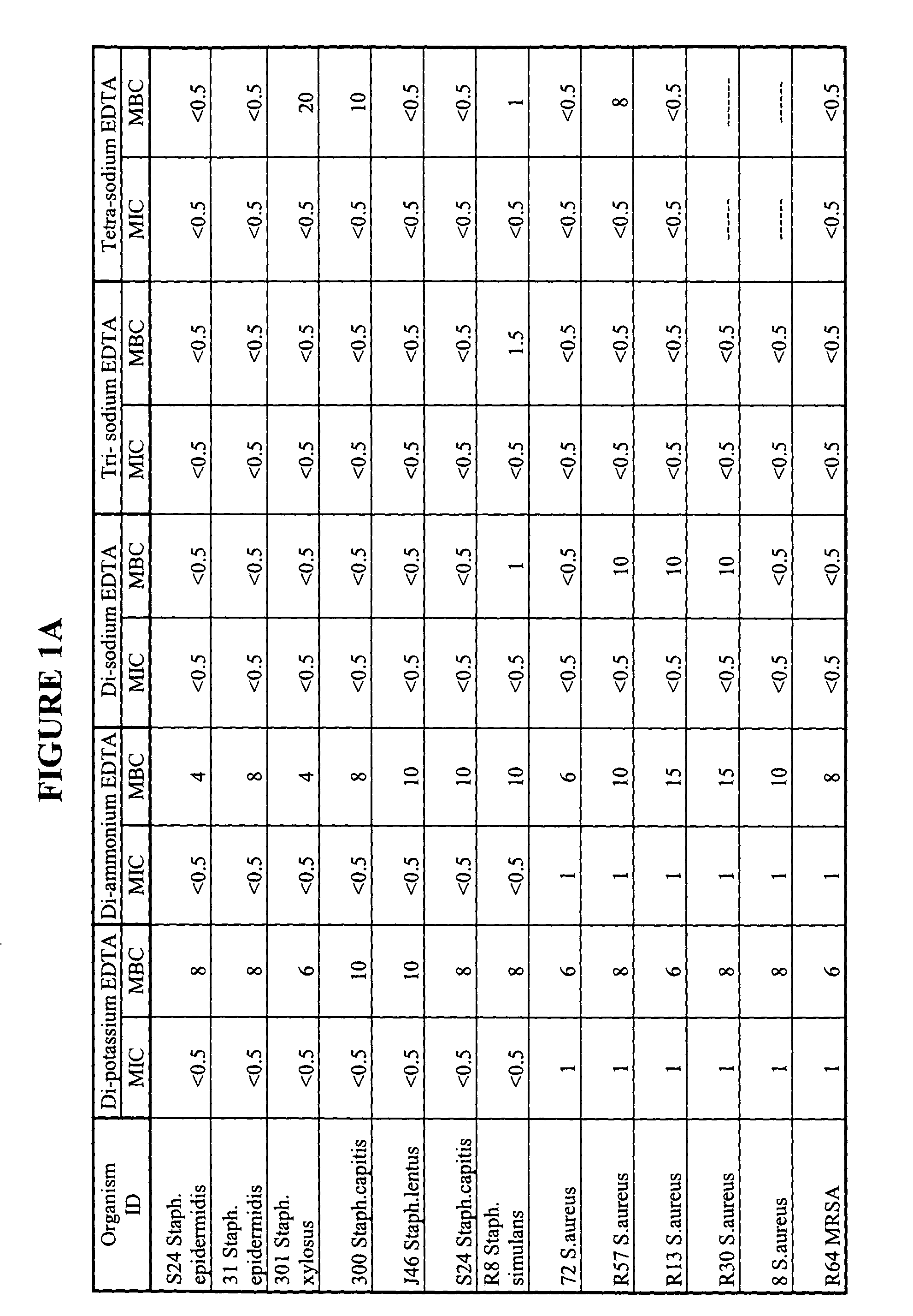 Antiseptic compositions, methods and systems